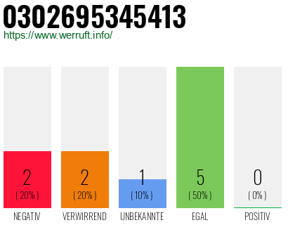 Rufnummer 0302695345413 Telefonnummer 0302695345413