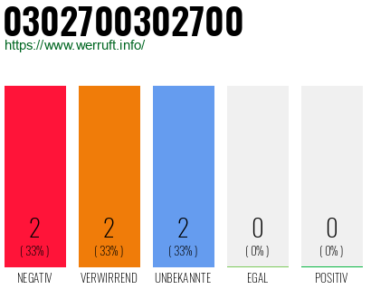 Rufnummer 0302700302700 Telefonnummer 0302700302700