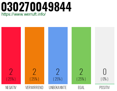 Rufnummer 030270049844 Telefonnummer 030270049844