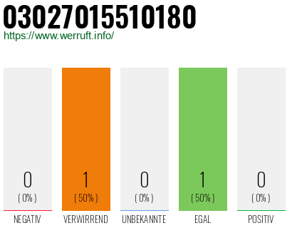 Rufnummer 03027015510180 Telefonnummer 03027015510180