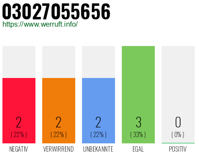 Rufnummer 03027055656 Telefonnummer 03027055656
