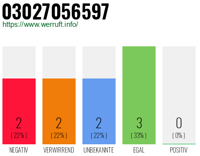 Rufnummer 03027056597 Telefonnummer 03027056597
