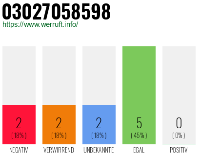 Rufnummer 03027058598 Telefonnummer 03027058598