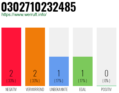 Telefonnummer 0302710232485