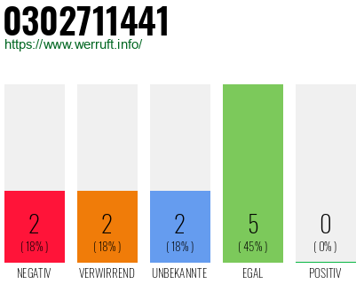Rufnummer 0302711441 Telefonnummer 0302711441