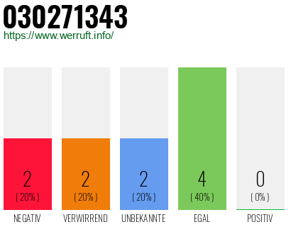 Rufnummer 030271343 Telefonnummer 030271343