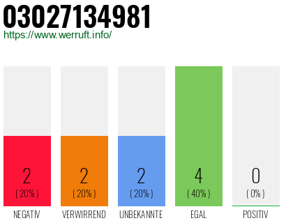 Rufnummer 03027134981 Telefonnummer 03027134981