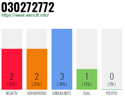 Rufnummer 030272772 Telefonnummer 030272772