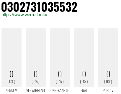 Telefonnummer 0302731035532