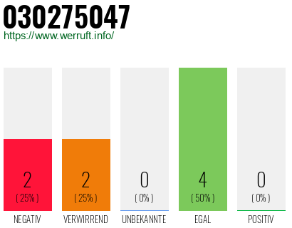 Rufnummer 030275047 Telefonnummer 030275047