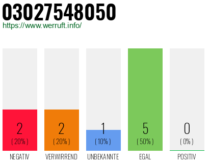 Rufnummer 03027548050 Telefonnummer 03027548050