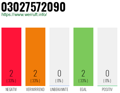 Telefonnummer 03027572090