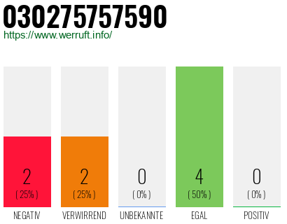Rufnummer 030275757590 Telefonnummer 030275757590