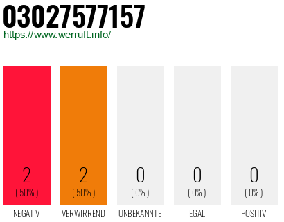 Rufnummer 03027577157 Telefonnummer 03027577157