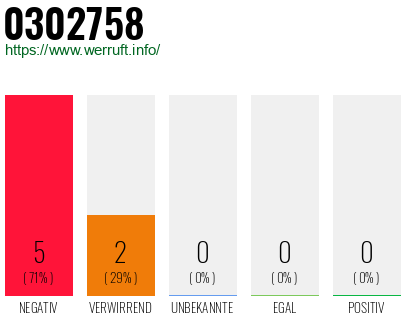 Rufnummer 0302758 Telefonnummer 0302758