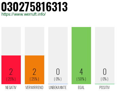 Rufnummer 030275816313 Telefonnummer 030275816313