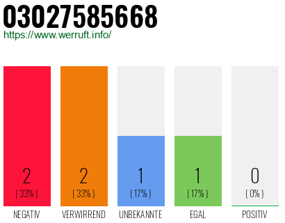 Rufnummer 03027585668 Telefonnummer 03027585668