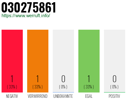 Telefonnummer 030275861