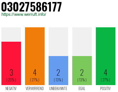 Rufnummer 03027586177 Telefonnummer 03027586177