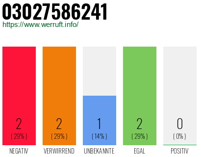 Rufnummer 03027586241 Telefonnummer 03027586241
