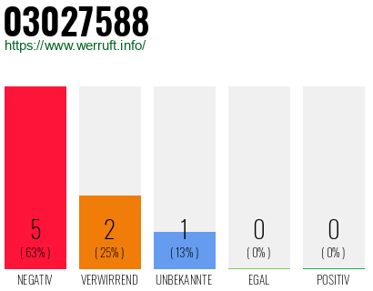 Rufnummer 03027588 Telefonnummer 03027588