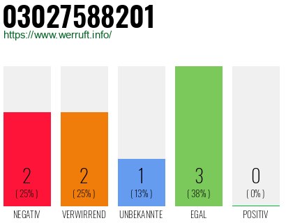 Rufnummer 03027588201 Telefonnummer 03027588201