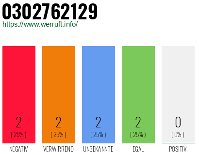 Rufnummer 0302762129 Telefonnummer 0302762129