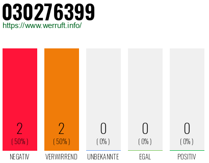 Rufnummer 030276399 Telefonnummer 030276399