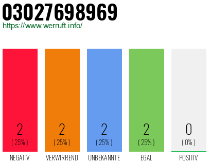 Rufnummer 03027698969 Telefonnummer 03027698969