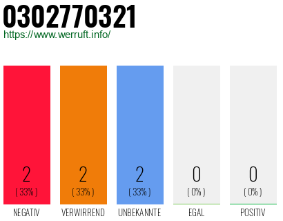 Rufnummer 0302770321 Telefonnummer 0302770321