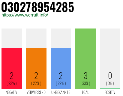 Rufnummer 030278954285 Telefonnummer 030278954285