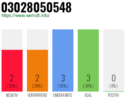 Rufnummer 03028050548 Telefonnummer 03028050548