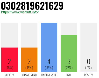 Rufnummer 0302819621629 Telefonnummer 0302819621629