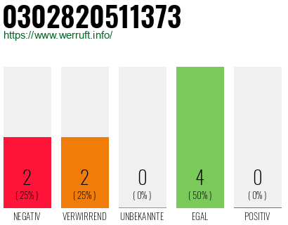 Rufnummer 0302820511373 Telefonnummer 0302820511373