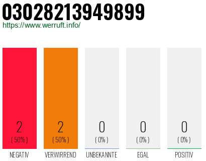 Rufnummer 03028213949899 Telefonnummer 03028213949899