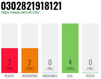 Rufnummer 0302821918121 Telefonnummer 0302821918121