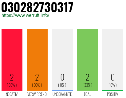 Rufnummer 030282730317 Telefonnummer 030282730317