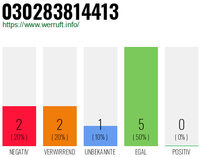 Rufnummer 030283814413 Telefonnummer 030283814413