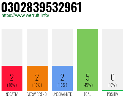 Rufnummer 0302839532961 Telefonnummer 0302839532961