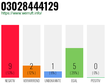 Rufnummer 03028444129 Telefonnummer 03028444129