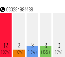 Rufnummer 030284984488 Telefonnummer 030284984488