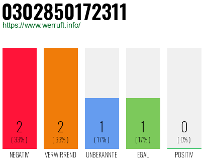 Rufnummer 0302850172311 Telefonnummer 0302850172311