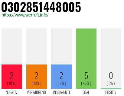 Rufnummer 0302851448005 Telefonnummer 0302851448005