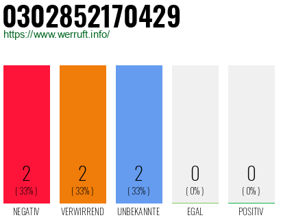 Rufnummer 0302852170429 Telefonnummer 0302852170429