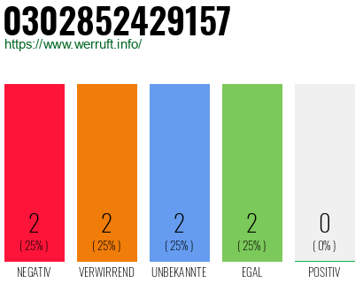 Rufnummer 0302852429157 Telefonnummer 0302852429157