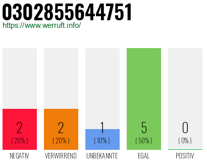 Rufnummer 0302855644751 Telefonnummer 0302855644751