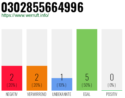 Rufnummer 0302855664996 Telefonnummer 0302855664996