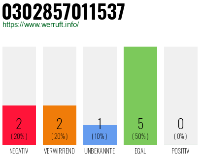 Rufnummer 0302857011537 Telefonnummer 0302857011537