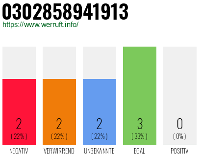 Rufnummer 0302858941913 Telefonnummer 0302858941913