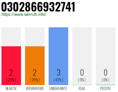 Rufnummer 0302866932741 Telefonnummer 0302866932741